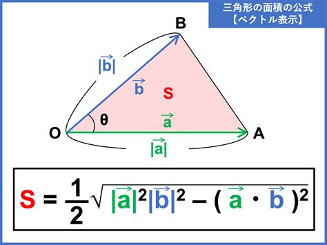 空間 三角形 面積|三角形の面積のベクトル・成分を用いた公式 